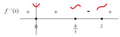 x_x^6_6-_4x^5_5+x^4_numline